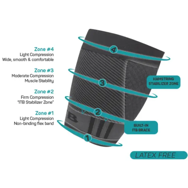 OS1st QS4 Performance Quad Sleeve with ITB Brace - Image 4