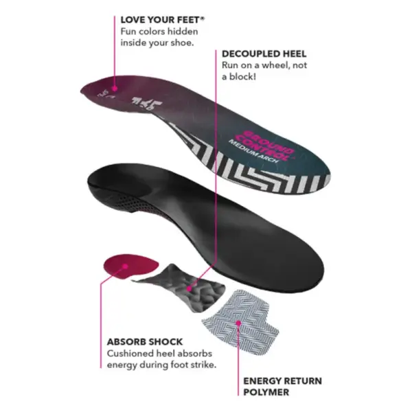 Spenco Ground Control Medium Arch Insoles - Image 5